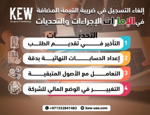 إلغاء التسجيل في ضريبة القيمة المضافة في الإمارات: الإجراءات والتحديات