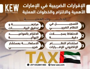 الإقرارات الضريبية في الإمارات