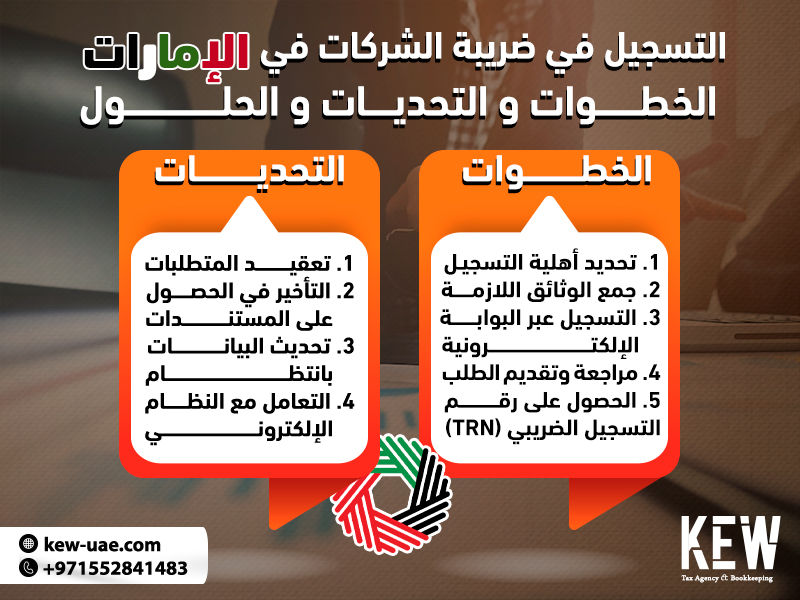 التسجيل في ضريبة الشركات في الإمارات: الخطوات و التحديات و الحلول