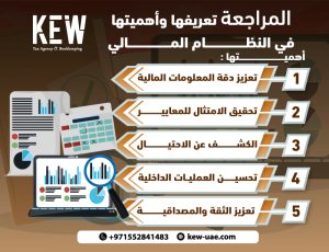 المراجعة: تعريفها وأهميتها في النظام المالي
