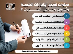 خطوات تقديم الإقرارات الضريبية وأهميتها