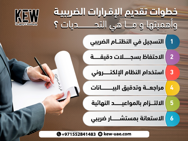 6 خطوات تقديم الإقرارات الضريبية وأهميتها و ما هي التحديات؟