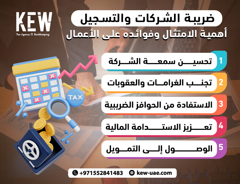 ضريبة الشركات والتسجيل: أهمية الامتثال وفوائده على الأعمال
