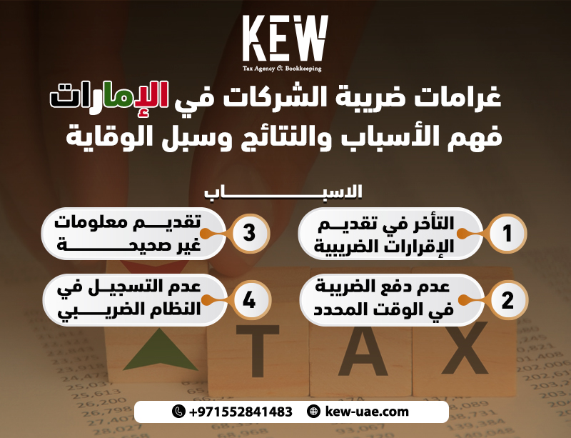 غرامات ضريبة الشركات في الإمارات: فهم الأسباب والنتائج وسبل الوقاية