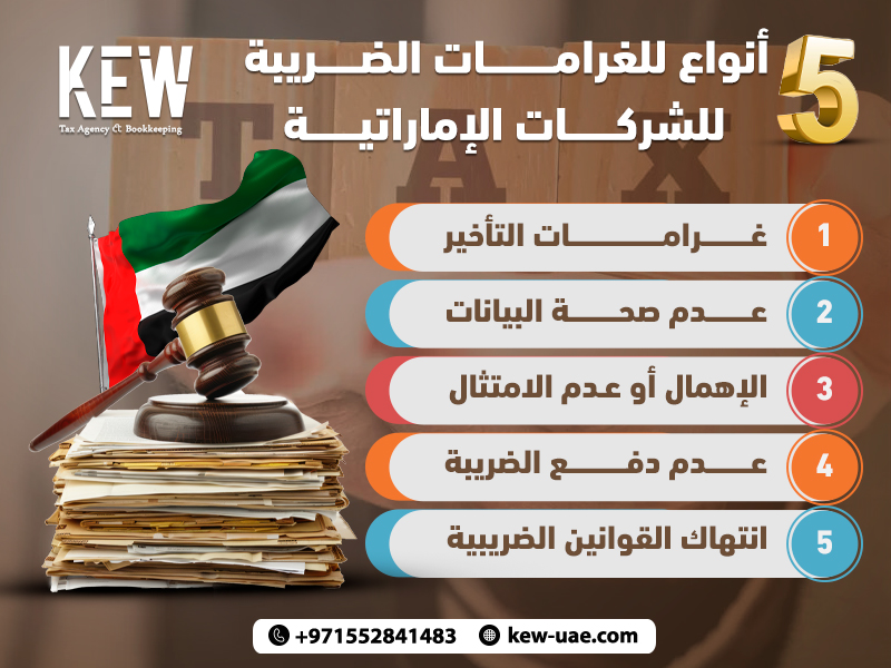 5 أنواع للغرامات الضريبة للشركات الإماراتية