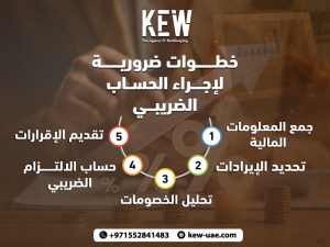 5 خطوات ضرورية لإجراء الحساب الضريبي