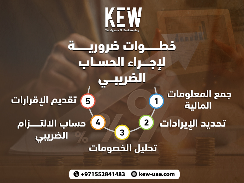5 خطوات ضرورية لإجراء الحساب الضريبي