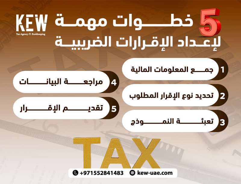 5 خطوات مهمة لإعداد الإقرارات الضريبية
