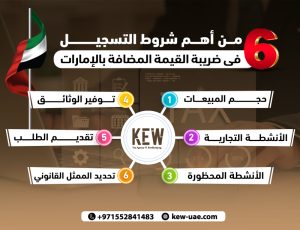 6 من أهم شروط التسجيل في ضريبة القيمة المضافة بالإمارات