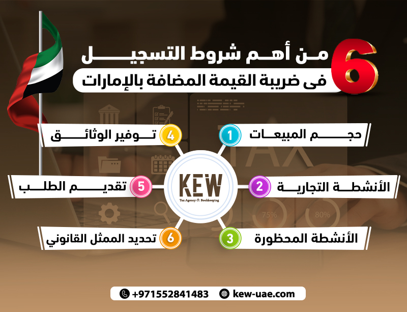 6 من أهم شروط التسجيل في ضريبة القيمة المضافة بالإمارات