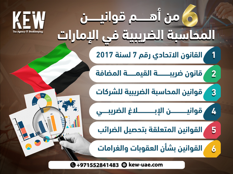 6 من أهم قوانين المحاسبة الضريبية في الإمارات