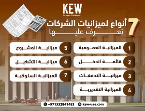 7 أنواع لميزانيات الشركات تعرف عليها