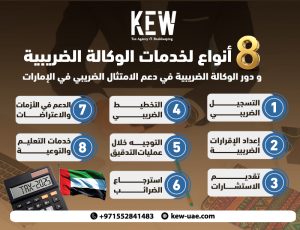 8 أنواع لخدمات الوكالة الضريبية و دور الوكالة الضريبية في دعم الامتثال الضريبي في الإمارات