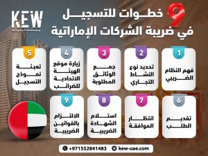 9 خطوات للتسجيل في ضريبة الشركات الإماراتية