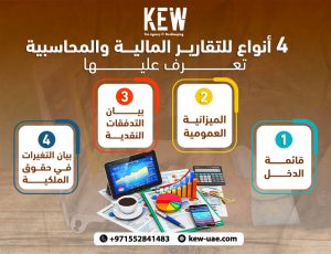 4 أنواع للتقارير المالية والمحاسبية تعرف عليها