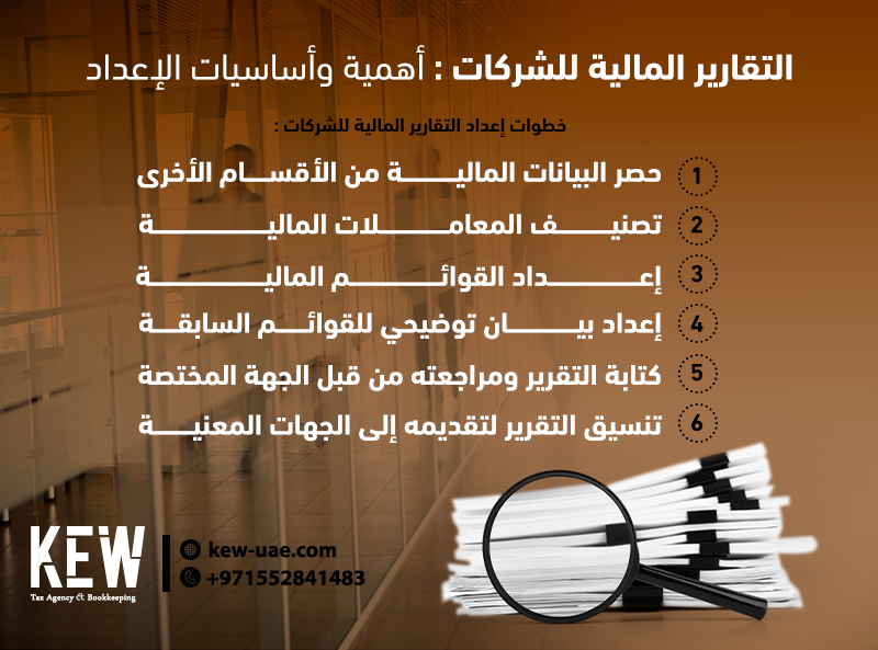 التقارير المالية للشركات: أهمية وأساسيات الإعداد