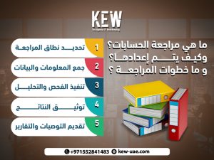 ما هي مراجعة الحسابات؟ وكيف يتم إعدادها؟ و ما خطوات المراجعة ؟