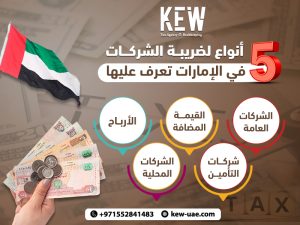 5 أنواع لضريبة الشركات في الإمارات تعرف عليها