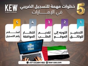5 خطوات مهمة للتسجيل الضريبي في الإمارات
