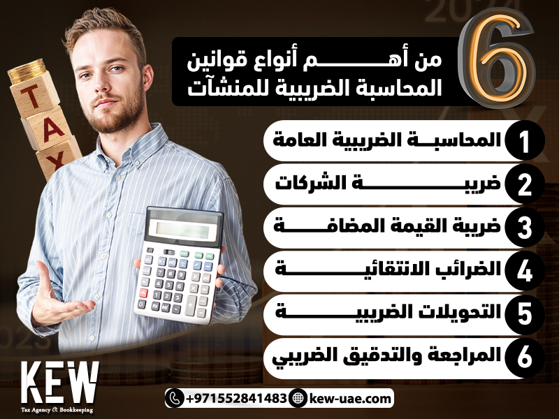 6 من أهم أنواع قوانين المحاسبة الضريبية للمنشآت