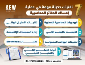 7 تقنيات حديثة مهمة في عملية إمساك الدفاتر المحاسبية