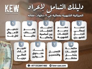 دليلك الشامل لإعداد الميزانية الشهرية بفعالية في 9 خطوات فعاله
