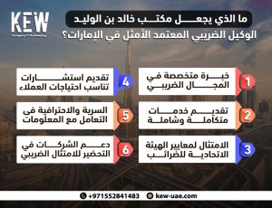 ما الذي يجعل مكتب خالد بن الوليد الوكيل الضريبي المعتمد الأمثل في الإمارات؟