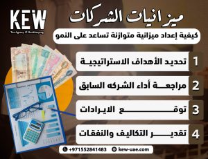 ميزانيات الشركات: كيفية إعداد ميزانية متوازنة تساعد على النمو